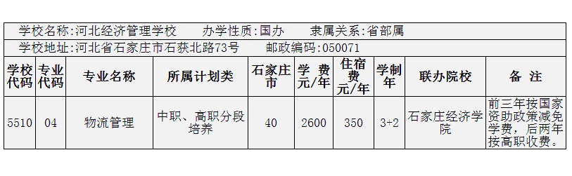 2014年石家莊招生物流管理3+2專業(yè)的院校有哪些？ 圖1