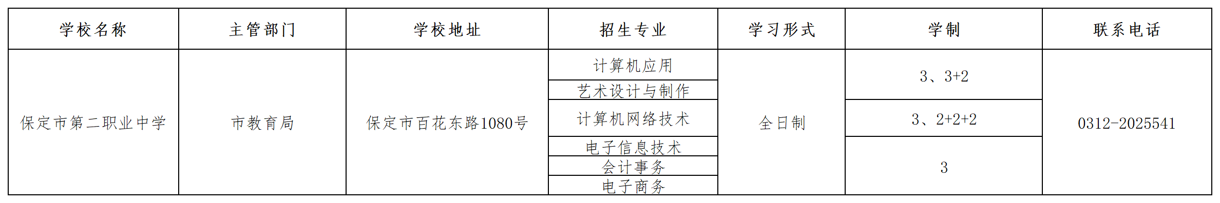 保定市第二職業(yè)中學2023年招生簡章 圖1