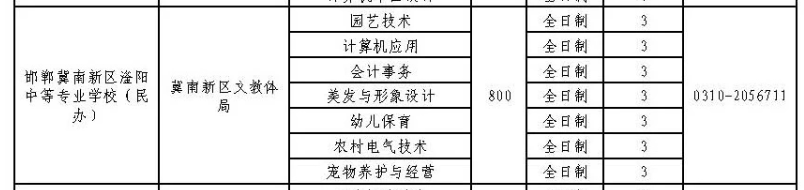 2024年邯鄲冀南新區滏陽中等專業學校招生簡章 圖2