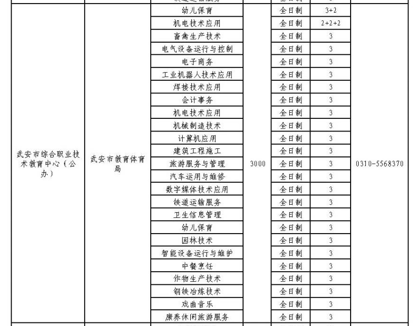 2024年武安市綜合職業技術教育中心招生簡章 圖1