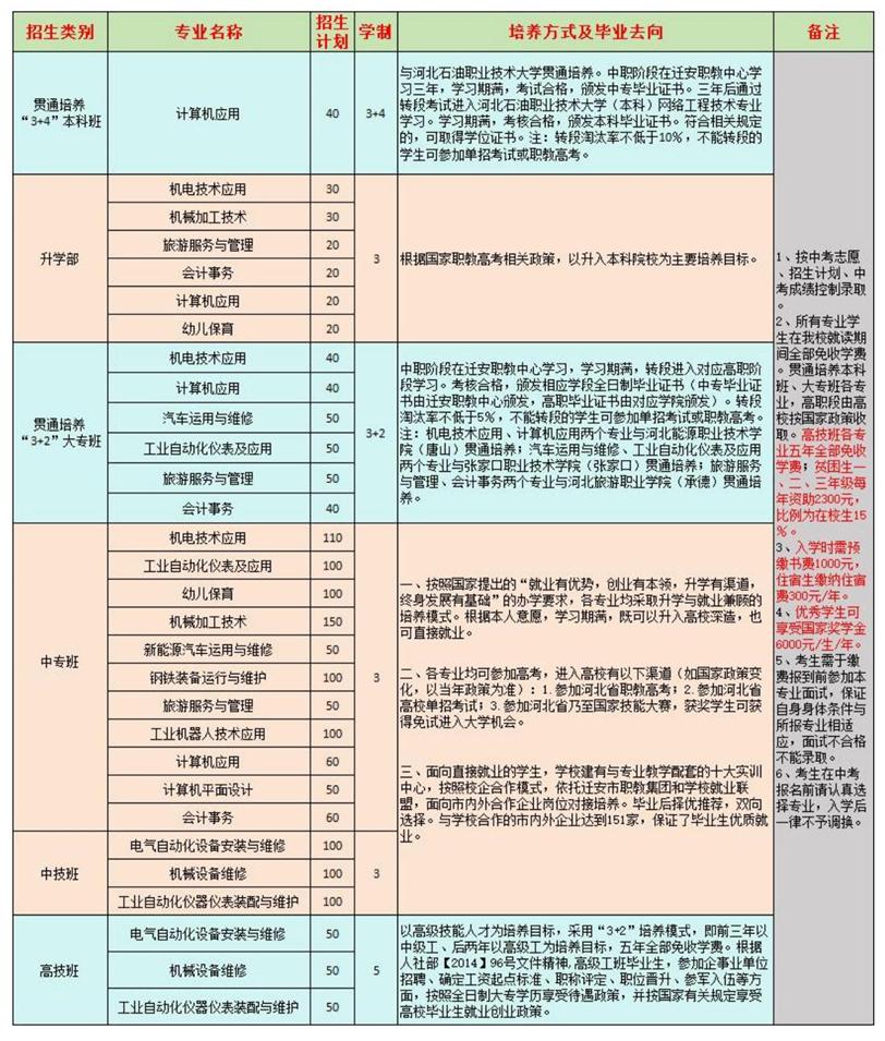 遷安市技師學院2025年招生簡章 圖1